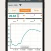Testo 549i - High-pressure gauge (Bluetooth) - Image 6