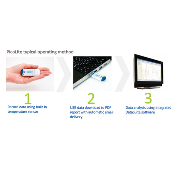 PicoLite One-trip Temperature Datalogger - Image 4