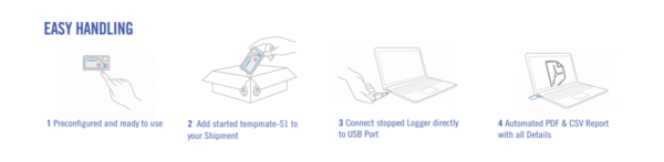 Tempmate-S1 Single Use USB Temperature Data Logger - Image 3