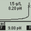 HI-84530-02 Automatic Benchtop Mini Titrator - Image 4