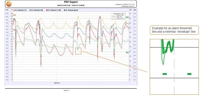 With the new reporting system it couldn't be easier to manage your data